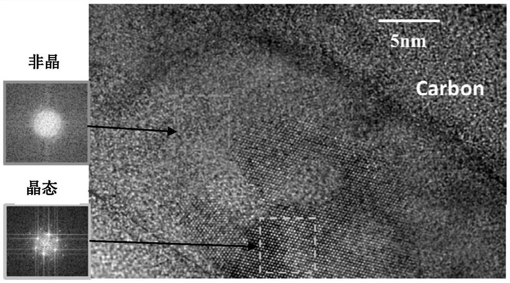 Amorphous alloy additive and preparation method of amorphous alloy component