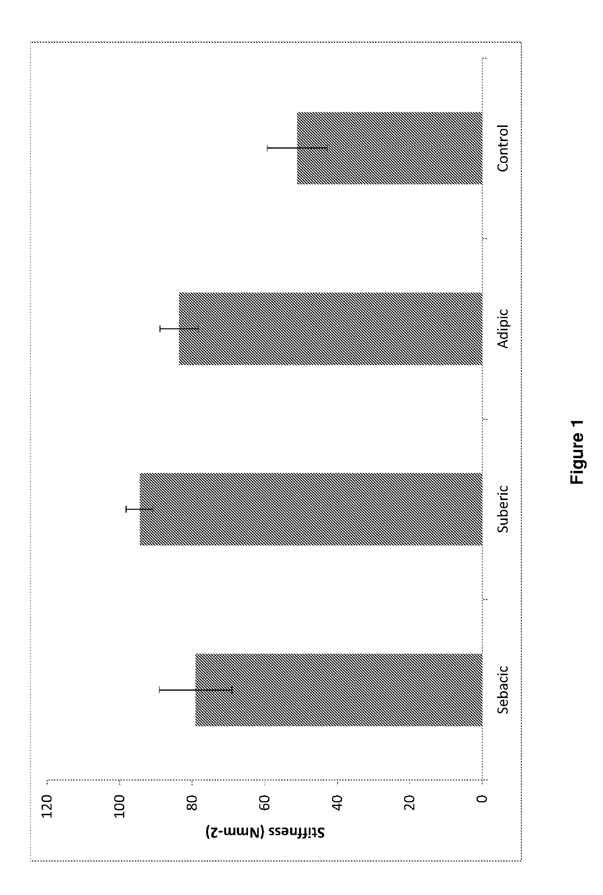 Composition comprising diacid derivatives and their use in the treatment of collagenic eye disorders