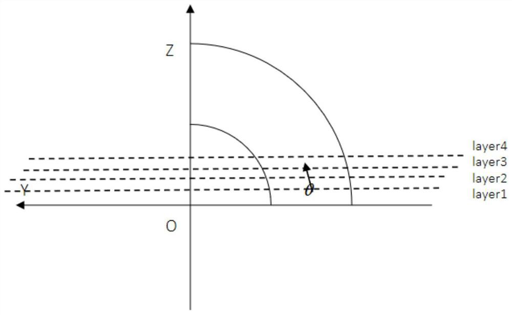 Thin-walled tubular model slicing method and system of five-axis 3D printer and printing method