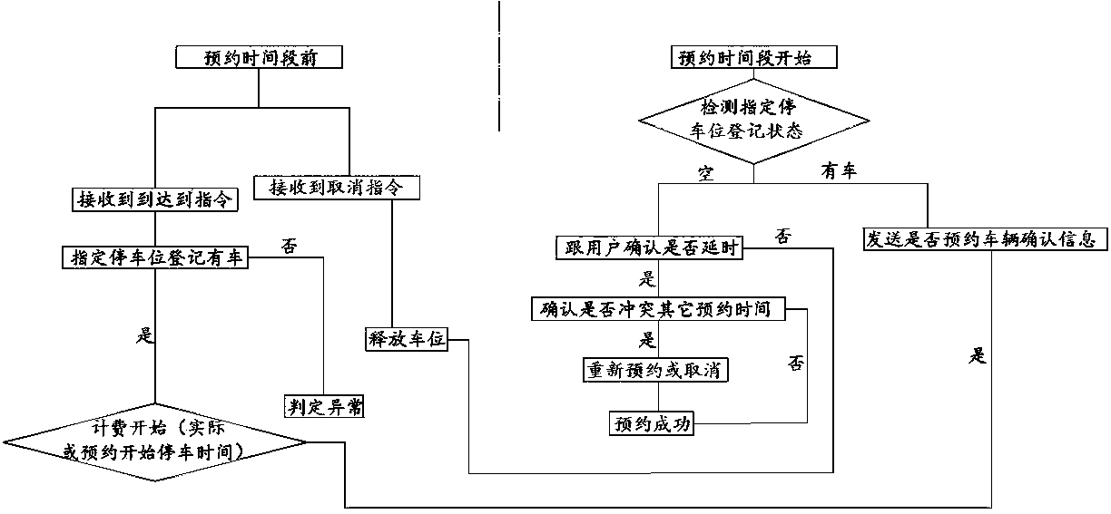 Intelligent parking space timing service system and control method thereof