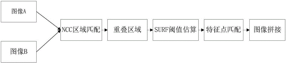 Image stitching real-time performance optimization method