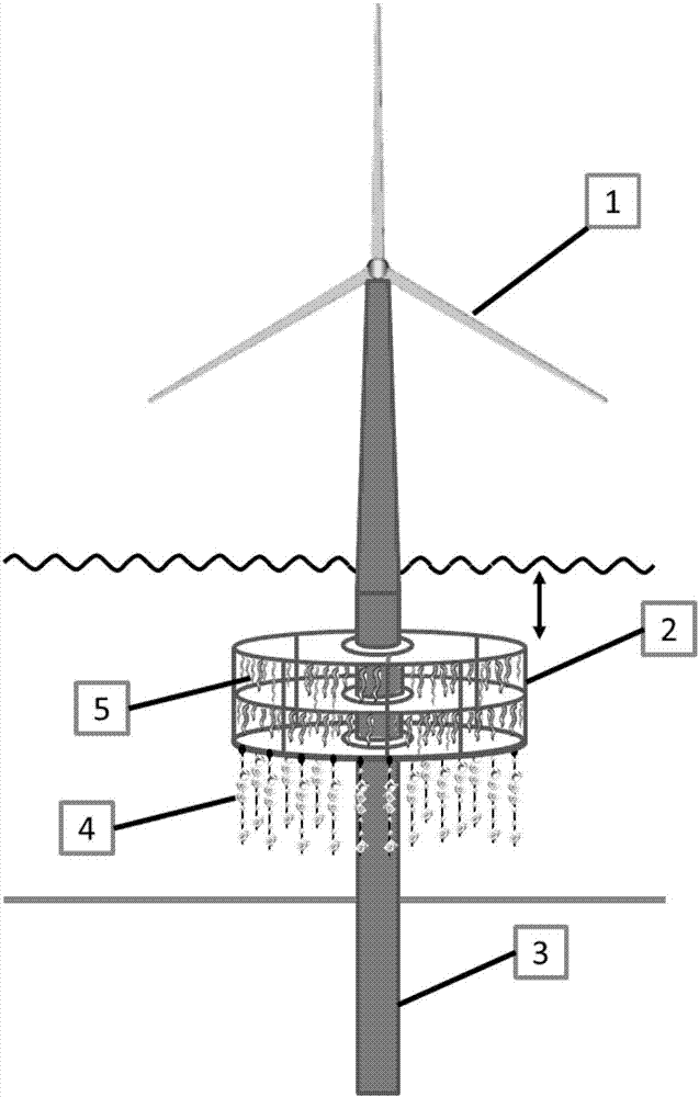 Fixed draught fan and offshore aquaculture net cage integration system