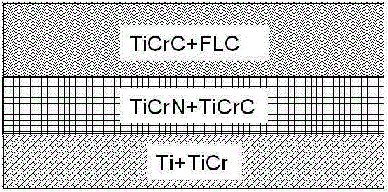 Method for achieving industrialization of multi-layer composite fullerene-like film on automotive engine