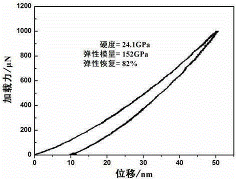 Method for achieving industrialization of multi-layer composite fullerene-like film on automotive engine