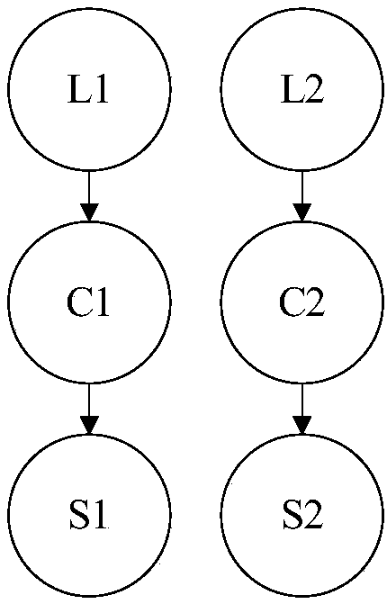 Instruction list scheduling method and device, computer equipment and storage medium