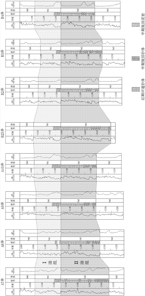 Isochronal interface recovery method in last phase of mid-term deposition cycle of fluvial facies stratum