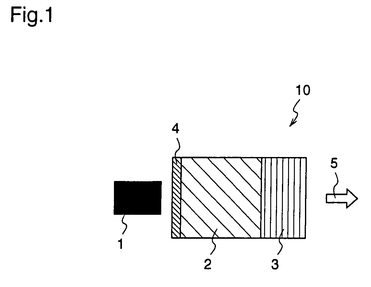 Laser Light Source and Optical Device