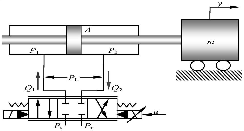 An Adaptive Robust Control Method for Electro-hydraulic Servo System Based on Low Frequency Learning