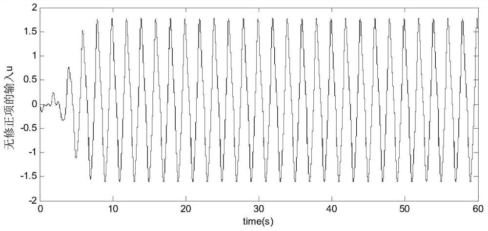 An Adaptive Robust Control Method for Electro-hydraulic Servo System Based on Low Frequency Learning