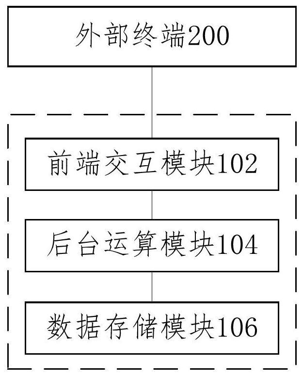 Drug evaluation system and method applied to cloud platform