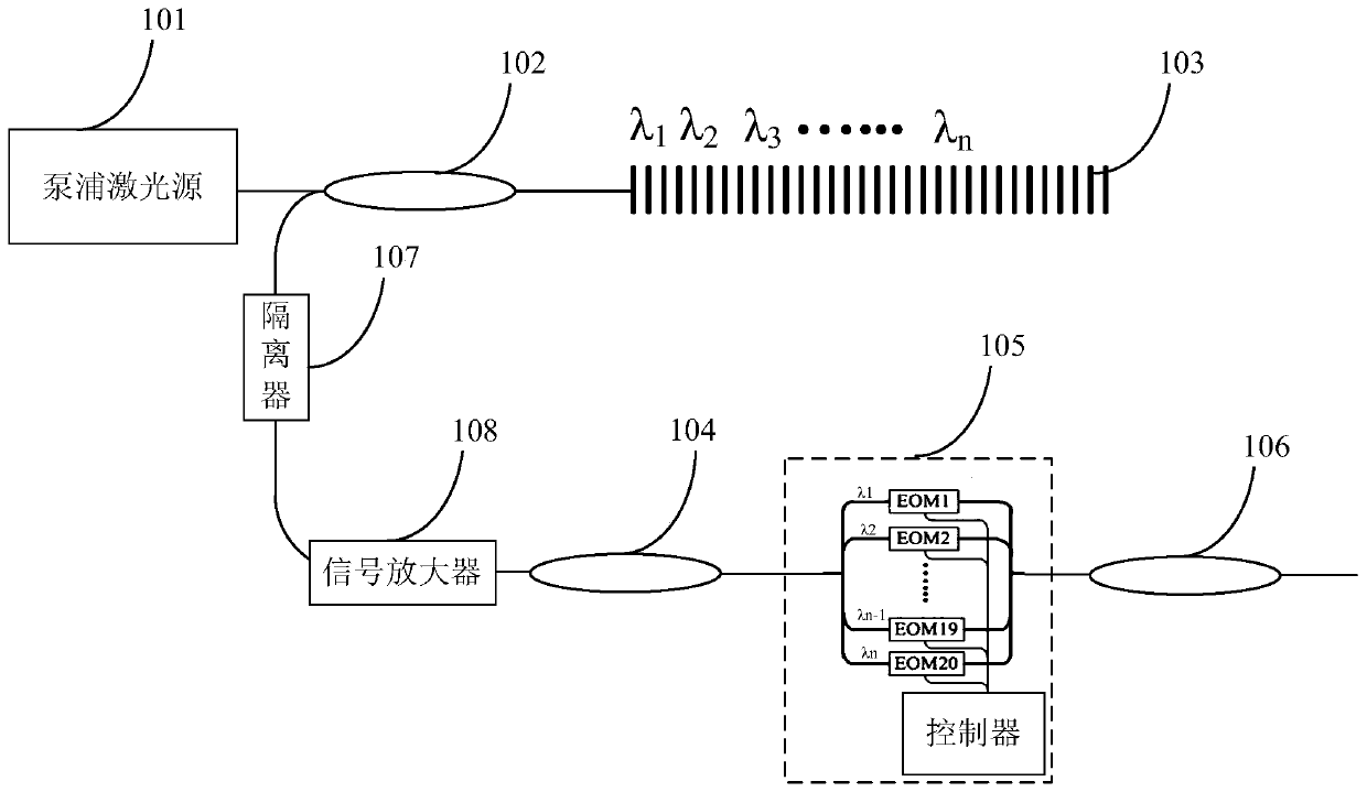 EHz ultrafast modulation pulse scanning laser and distributed optical fiber sensing system