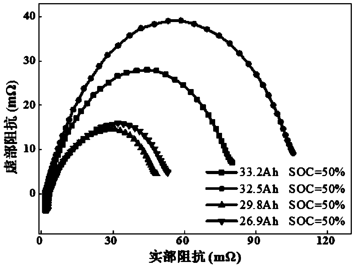 A kind of low-temperature self-heating method of lithium-ion battery pack