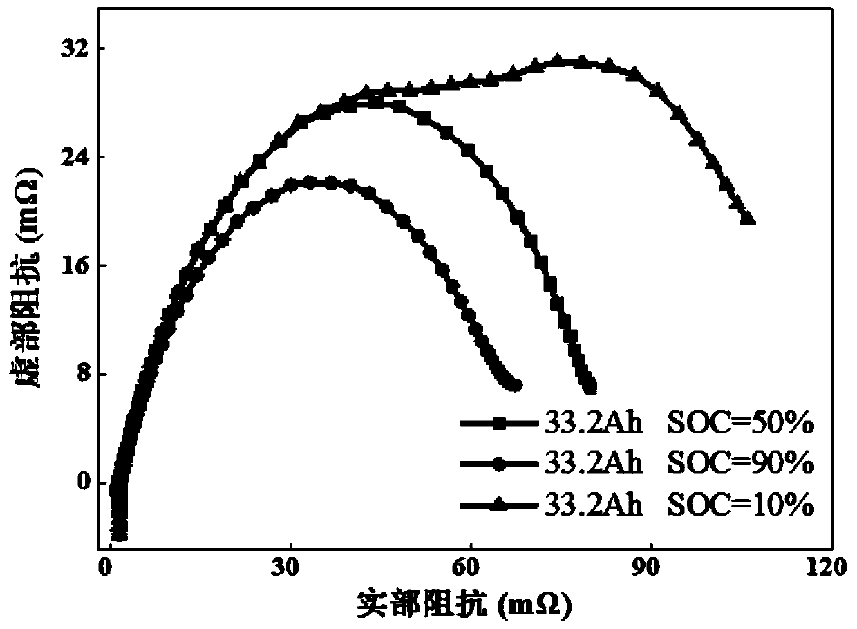 A kind of low-temperature self-heating method of lithium-ion battery pack