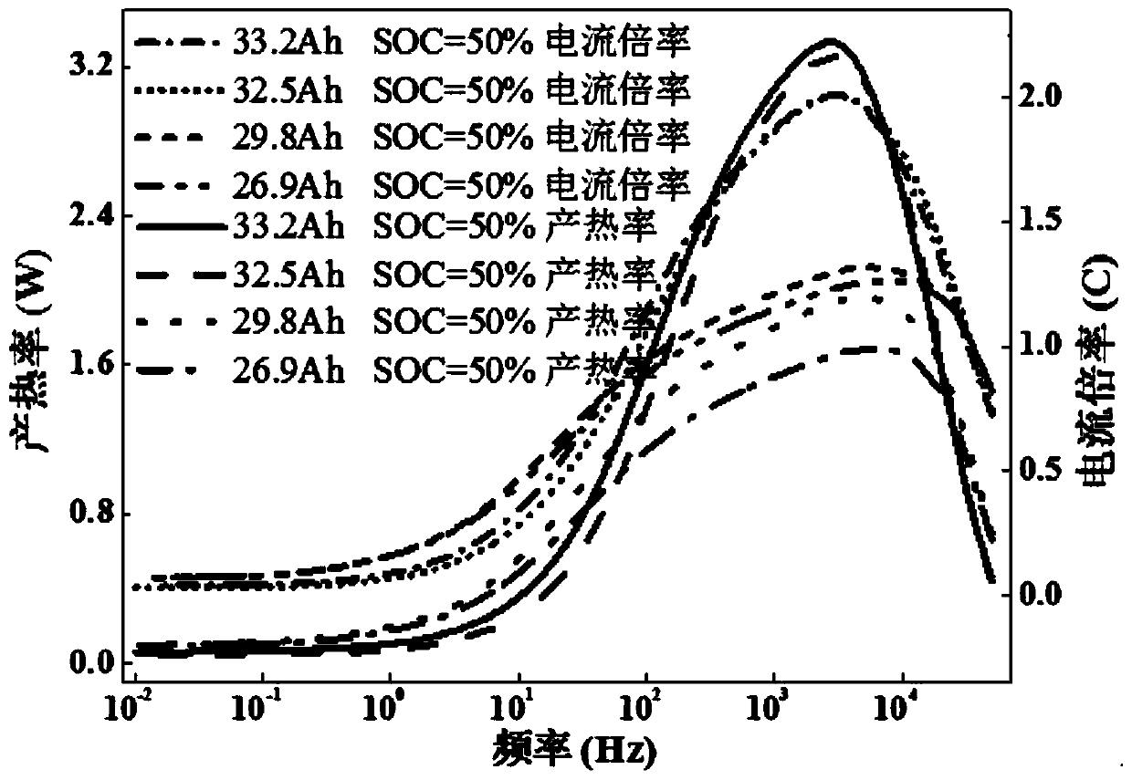 A kind of low-temperature self-heating method of lithium-ion battery pack