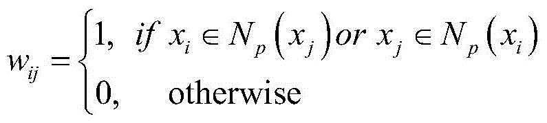 Sensor exception detection method based on regularized vector autoregression model