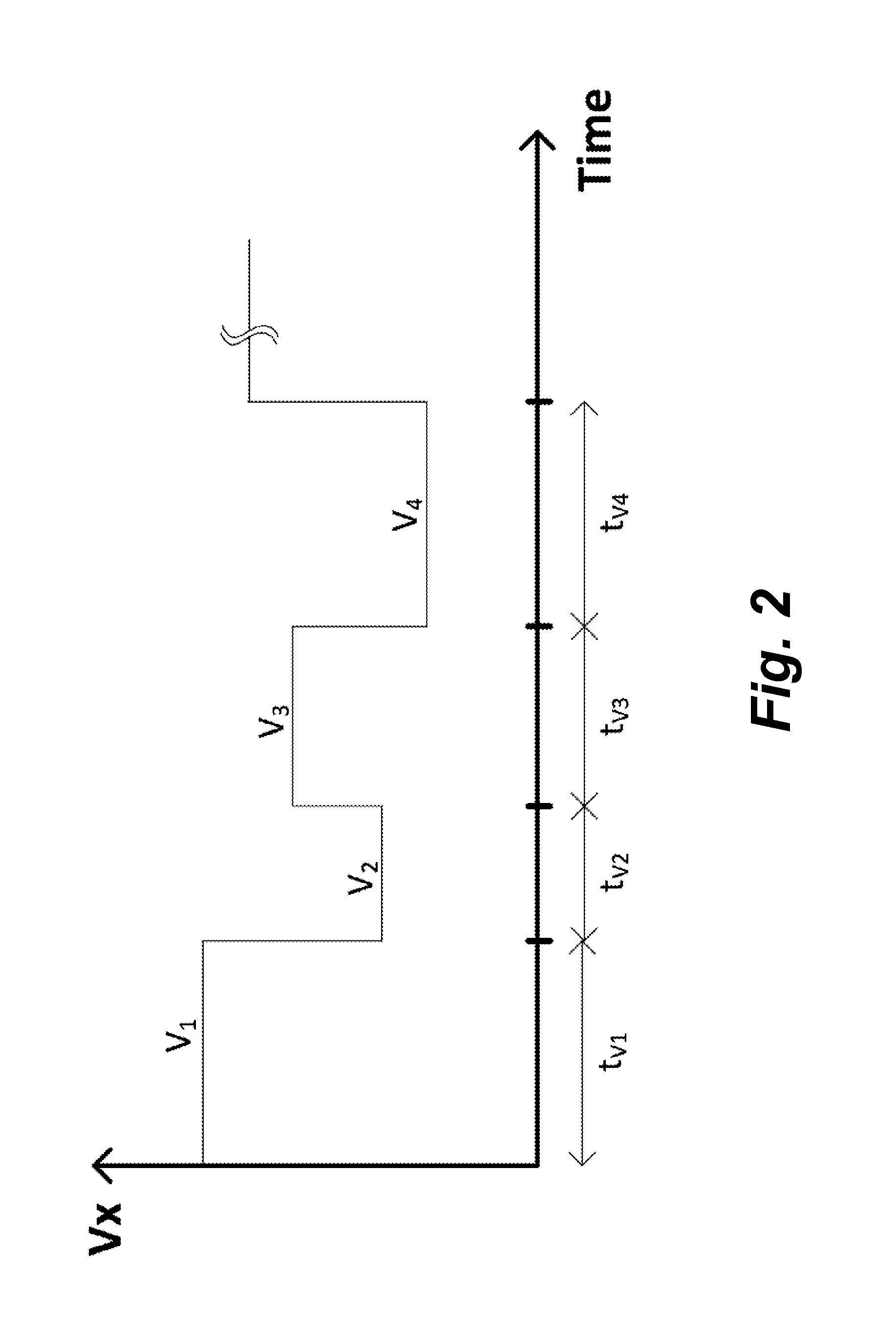 Multilevel Multistate Voltage Regulator