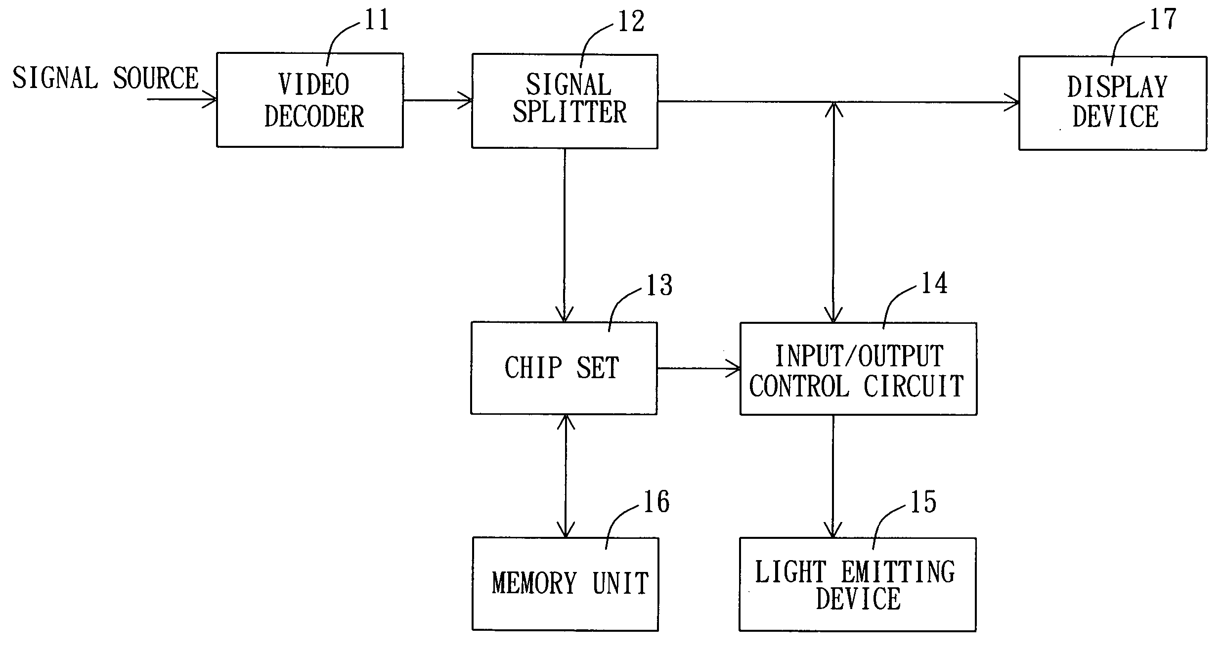 Method and apparatus for simulating the scenes of image signals