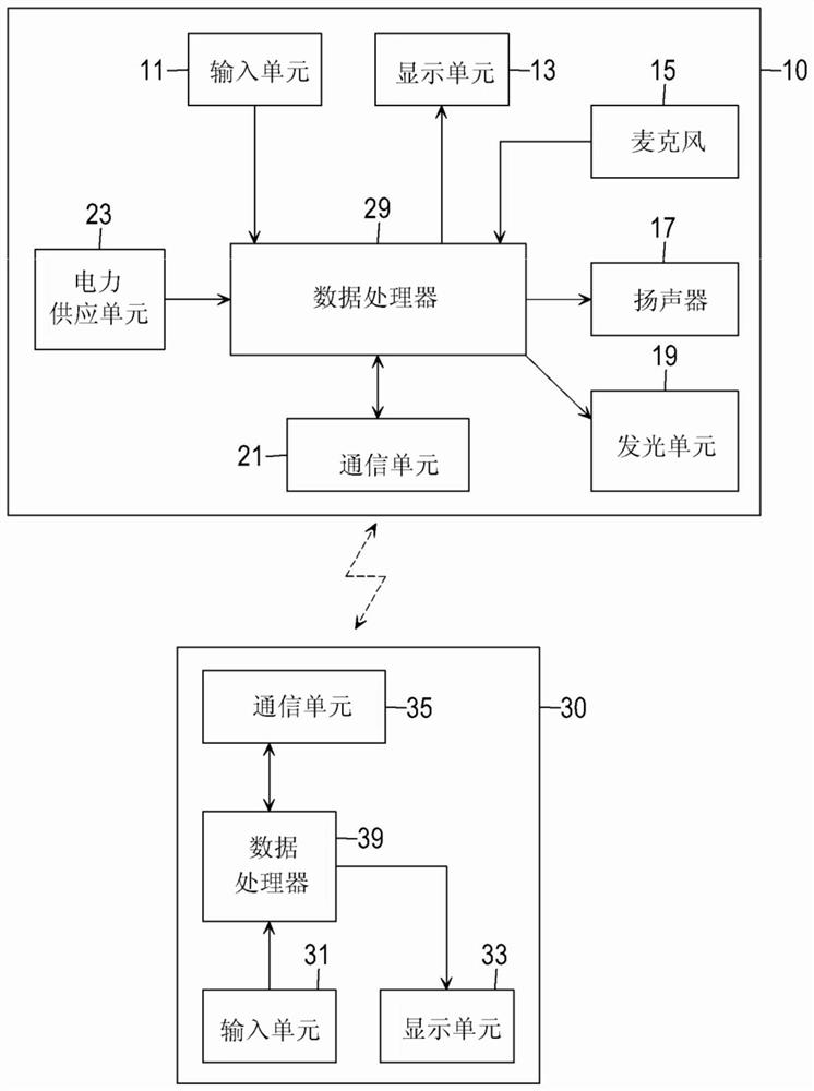 Sound conversion device and sound conversion system