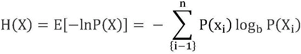 Air ticket personalized recommendation method based on shared account passenger prediction