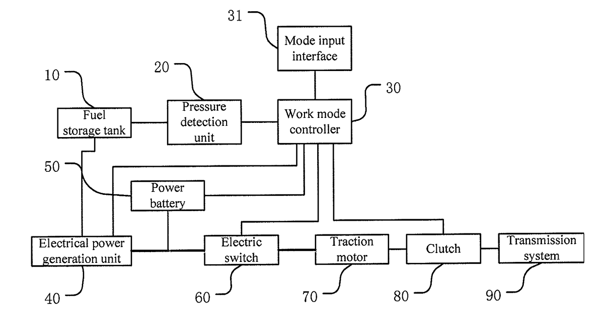 Hybrid vehicle with a fuel pressure protection mode