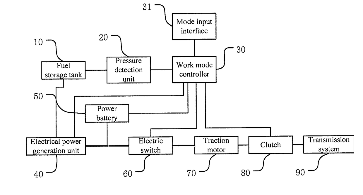 Hybrid vehicle with a fuel pressure protection mode