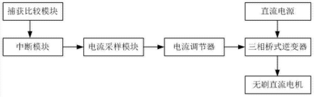 A brushless DC motor speed control device and speed control method