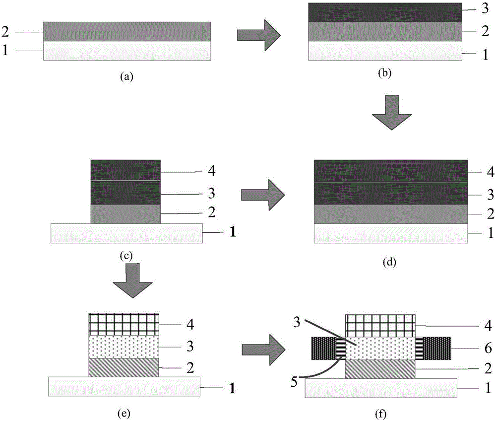 Staggered heterojunction tunneling field effect transistor based on InAsN-GaAsSb material