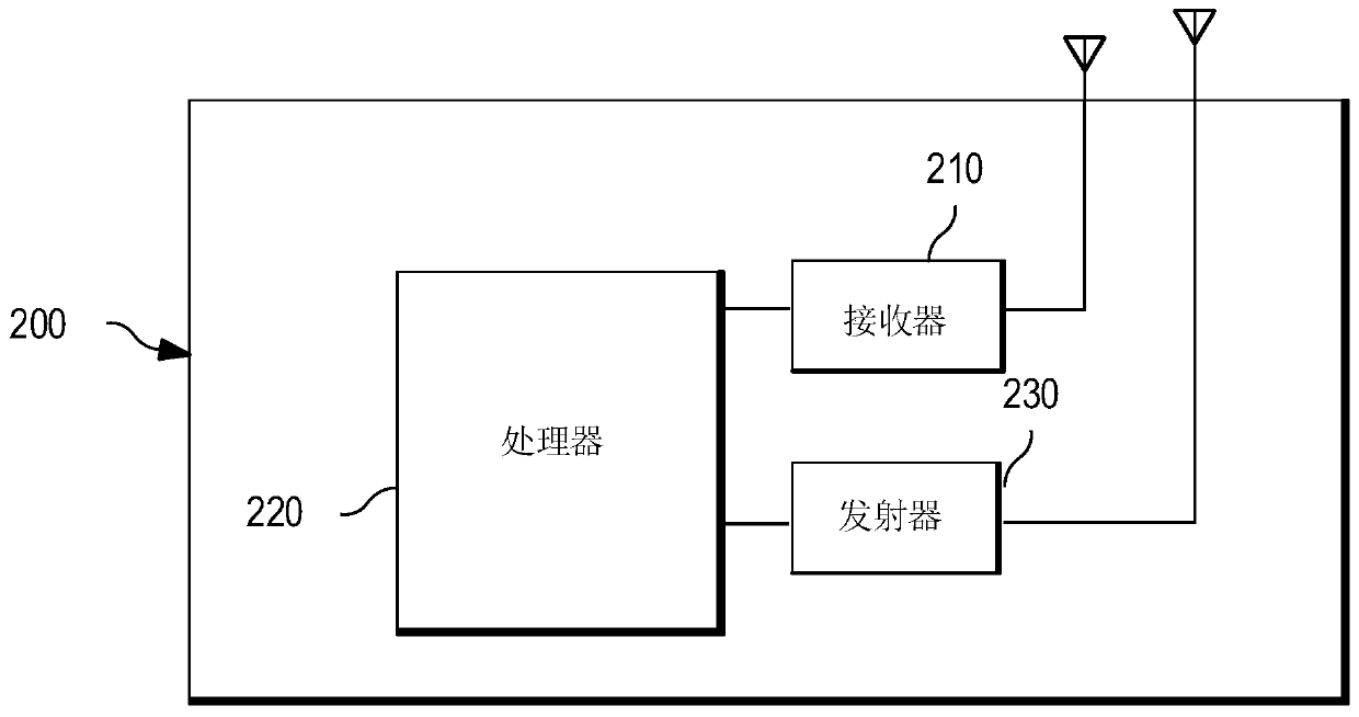 Irrigation method and server