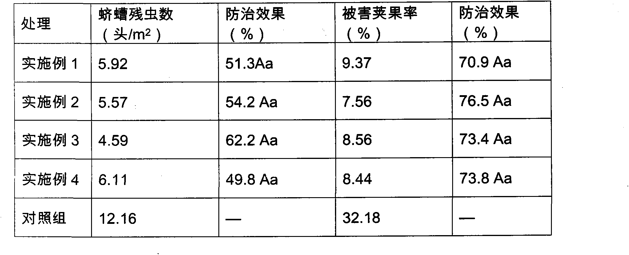 Traditional Chinese medicine pesticide for peanuts