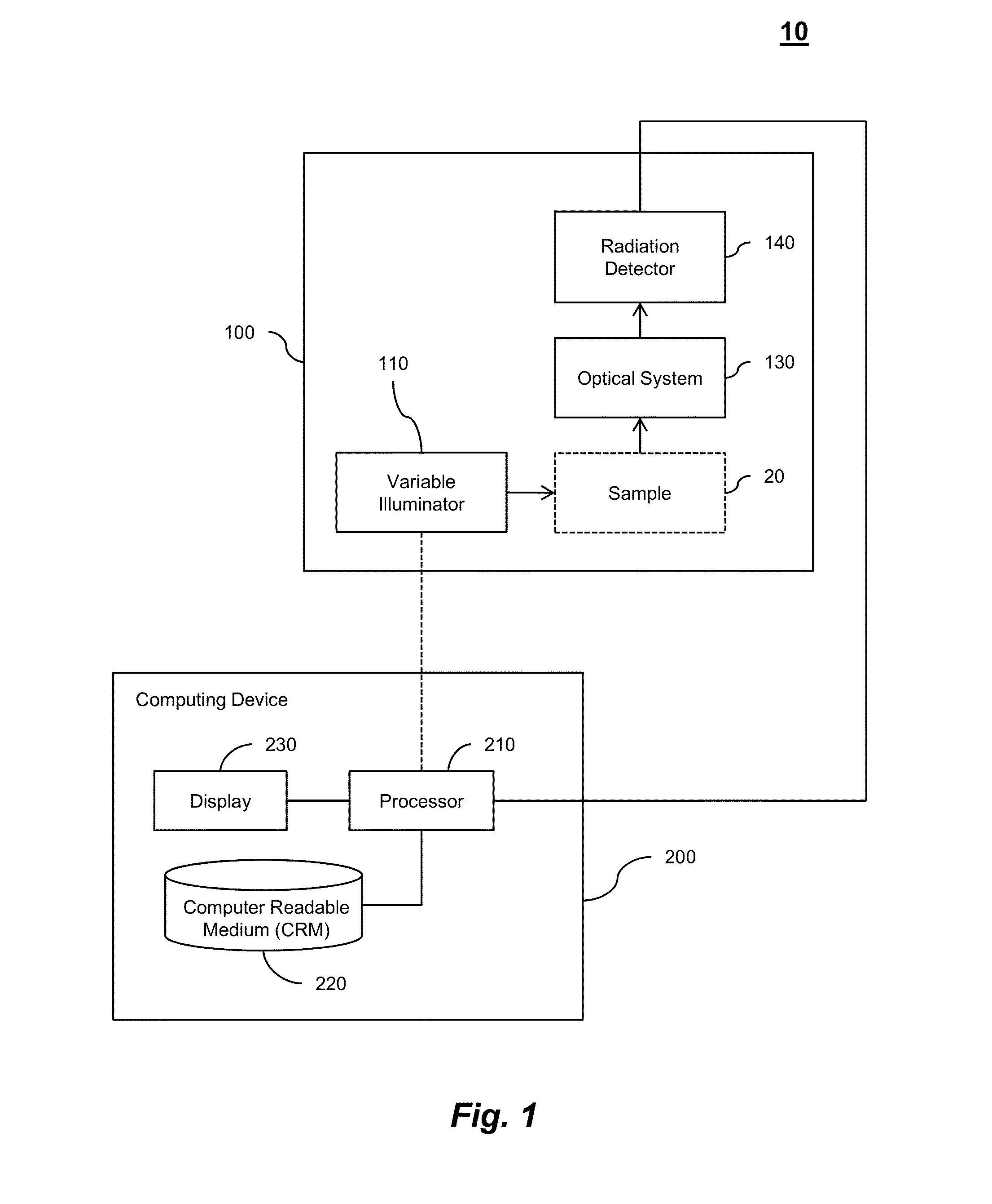 Embedded pupil function recovery for fourier ptychographic imaging devices