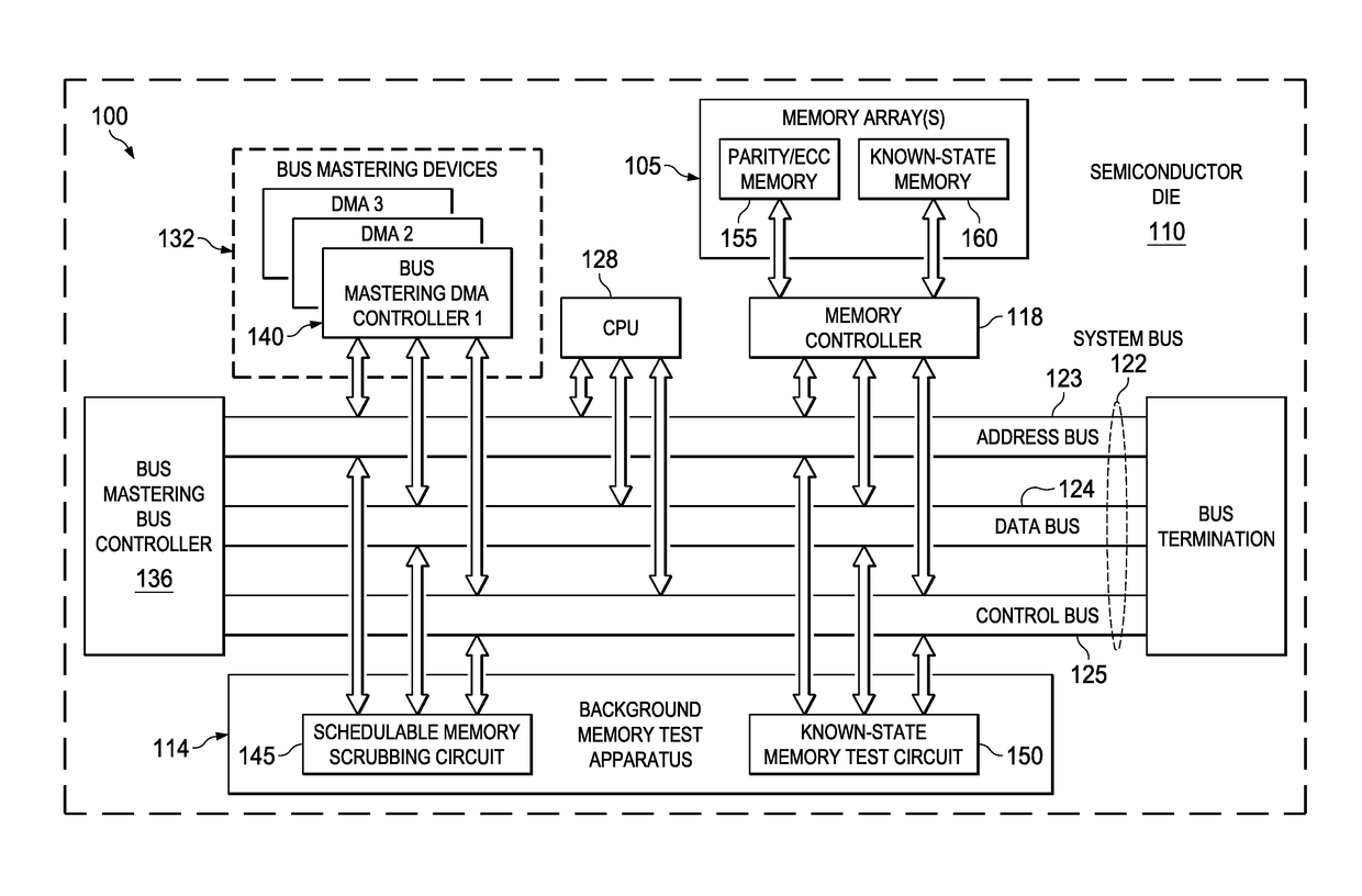 Background memory test apparatus and methods