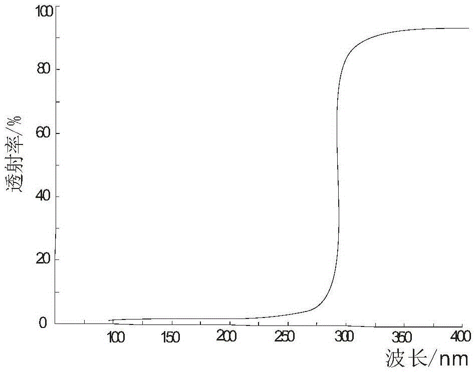 Multispectral Image Acquisition System