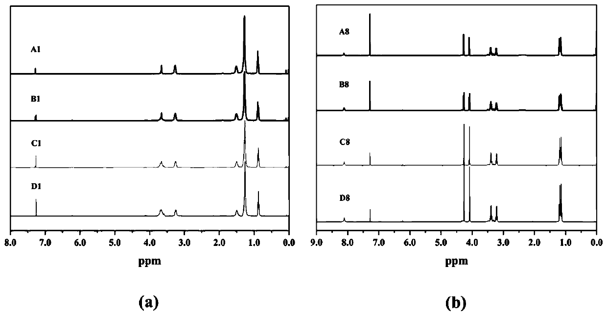 Method for selective extraction separation of trivalent actinides and lanthanides in fuel-short after-treatment