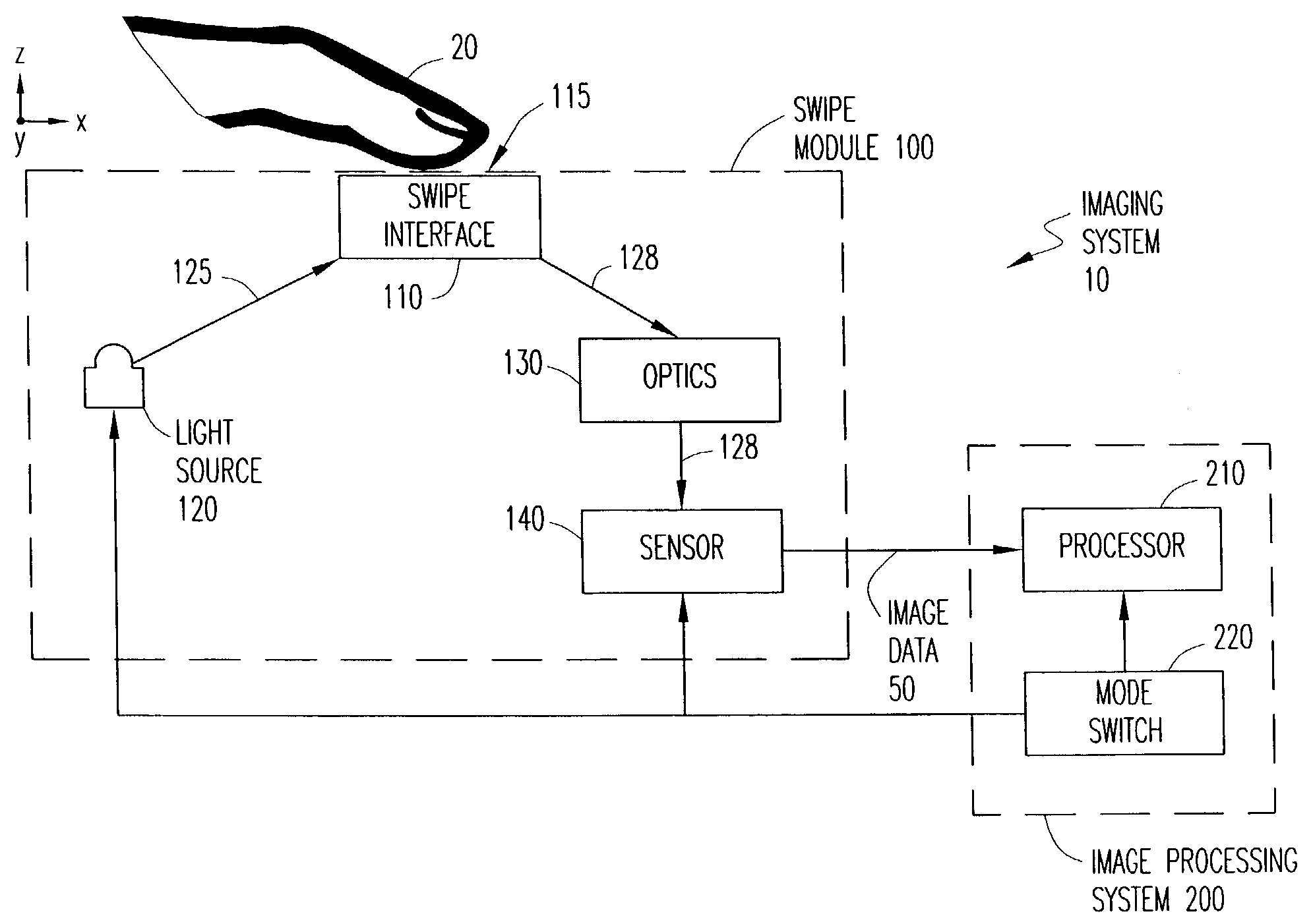 Imaging system and apparatus for combining finger recognition and finger navigation