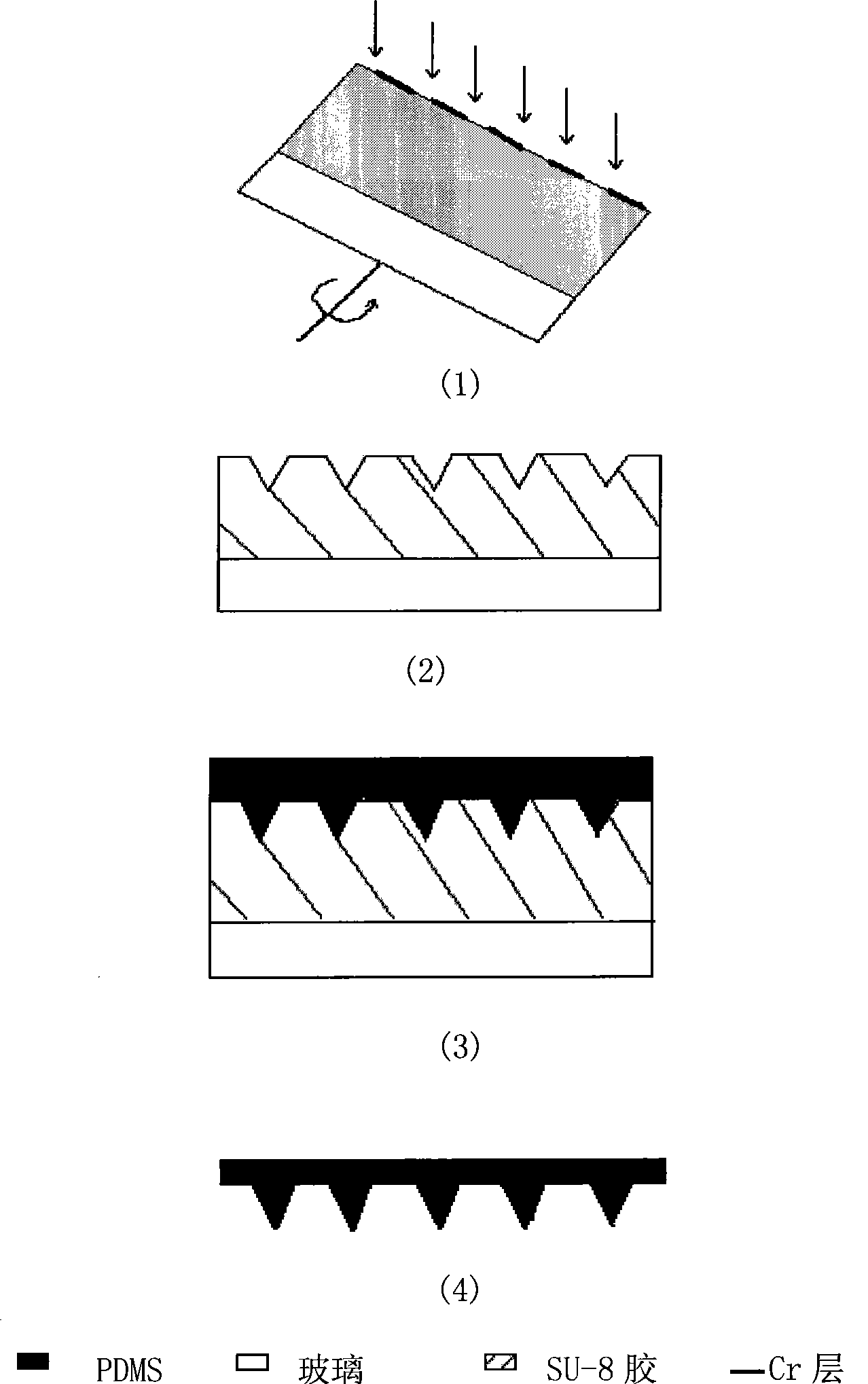 Method for preparing micro needle array by means of lithography based on tilting rotary substrate and template