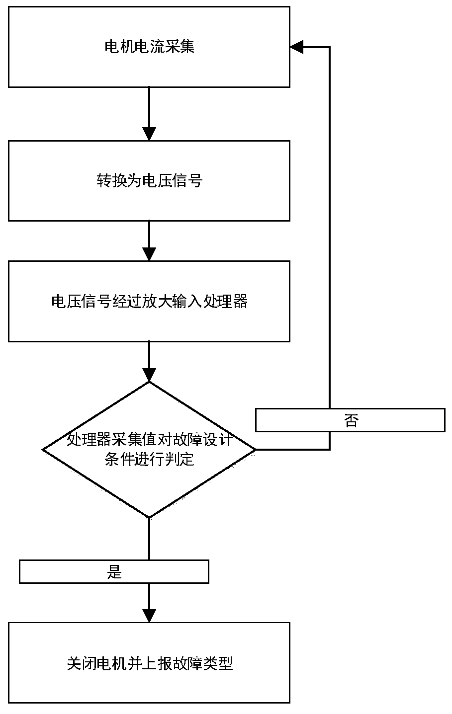 Electric seat controller with protection function and control method thereof