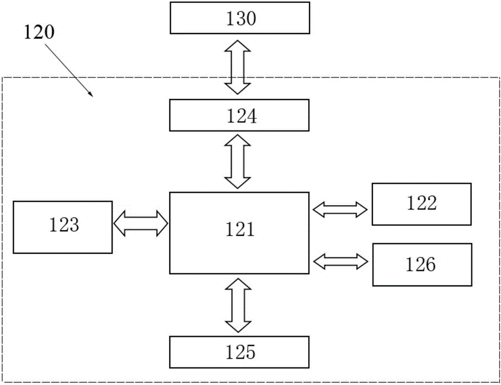 Internet of things passive data acquisition system