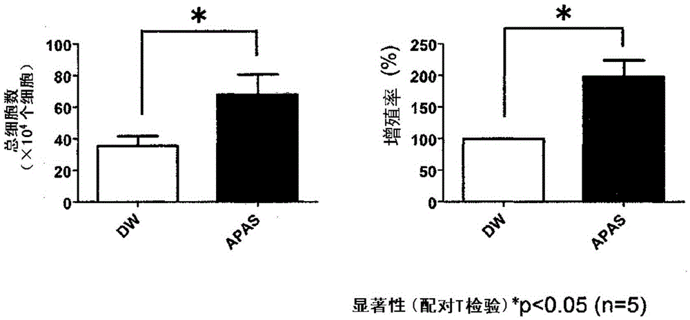 Nanobubble-containing composition and use thereof