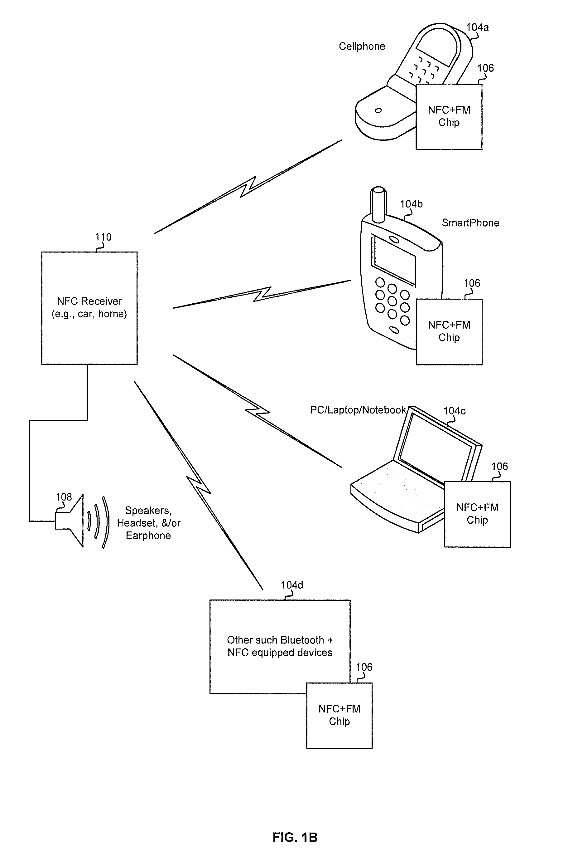 Method and System For a Transceiver For Bluetooth and Near Field Communication (NFC)