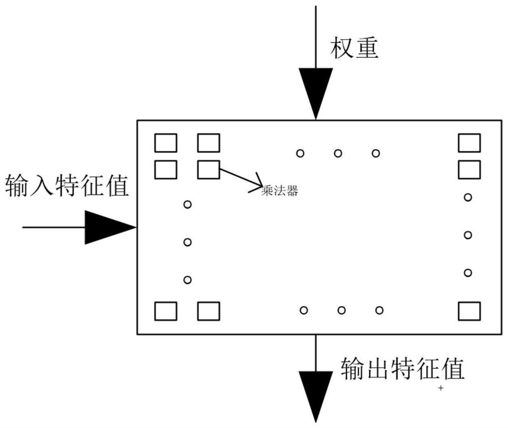 A method for implementing single-broadcast and multi-computing based on deep learning accelerator