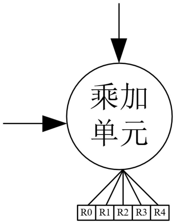 A method for implementing single-broadcast and multi-computing based on deep learning accelerator