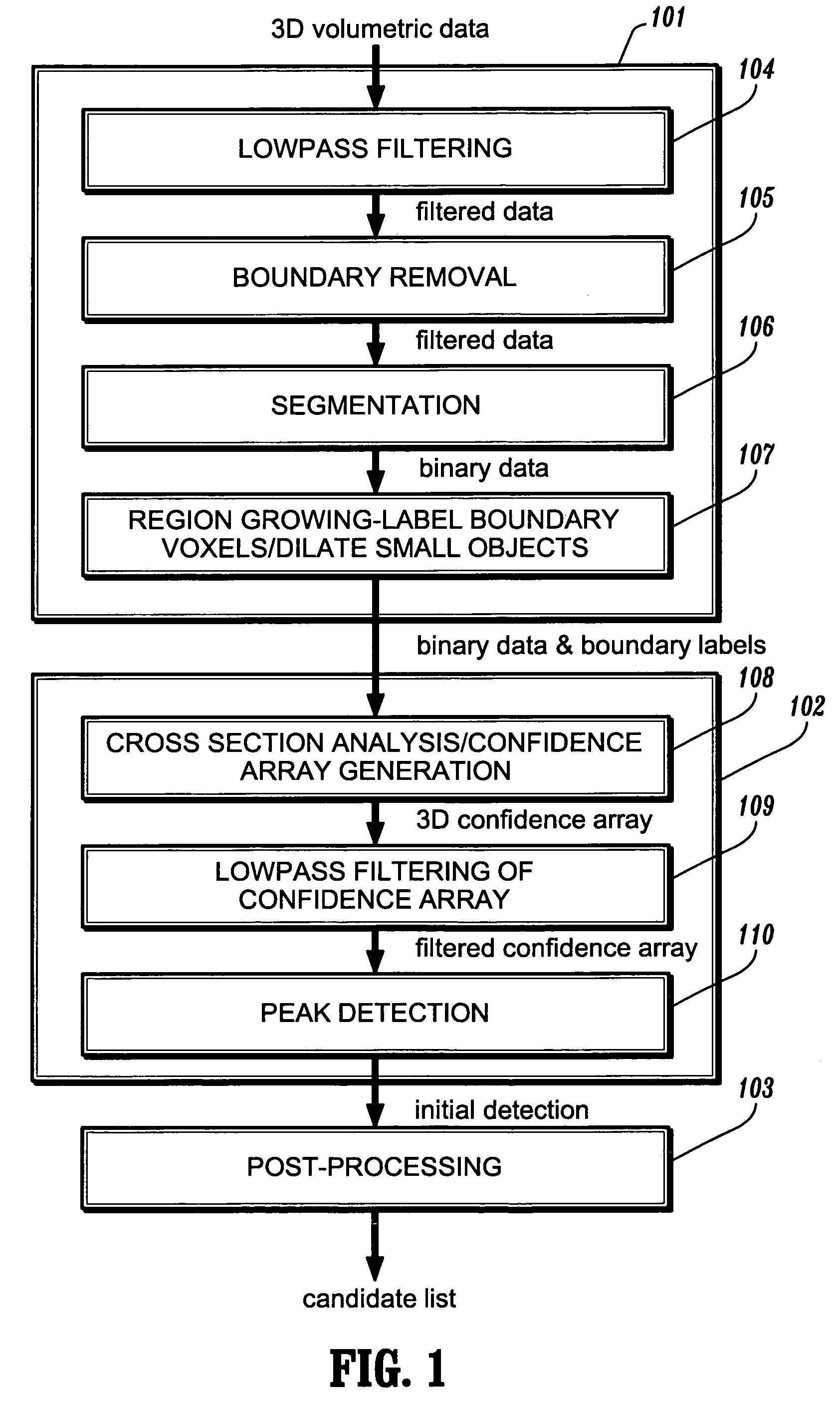 Candidate generation for lung nodule detection