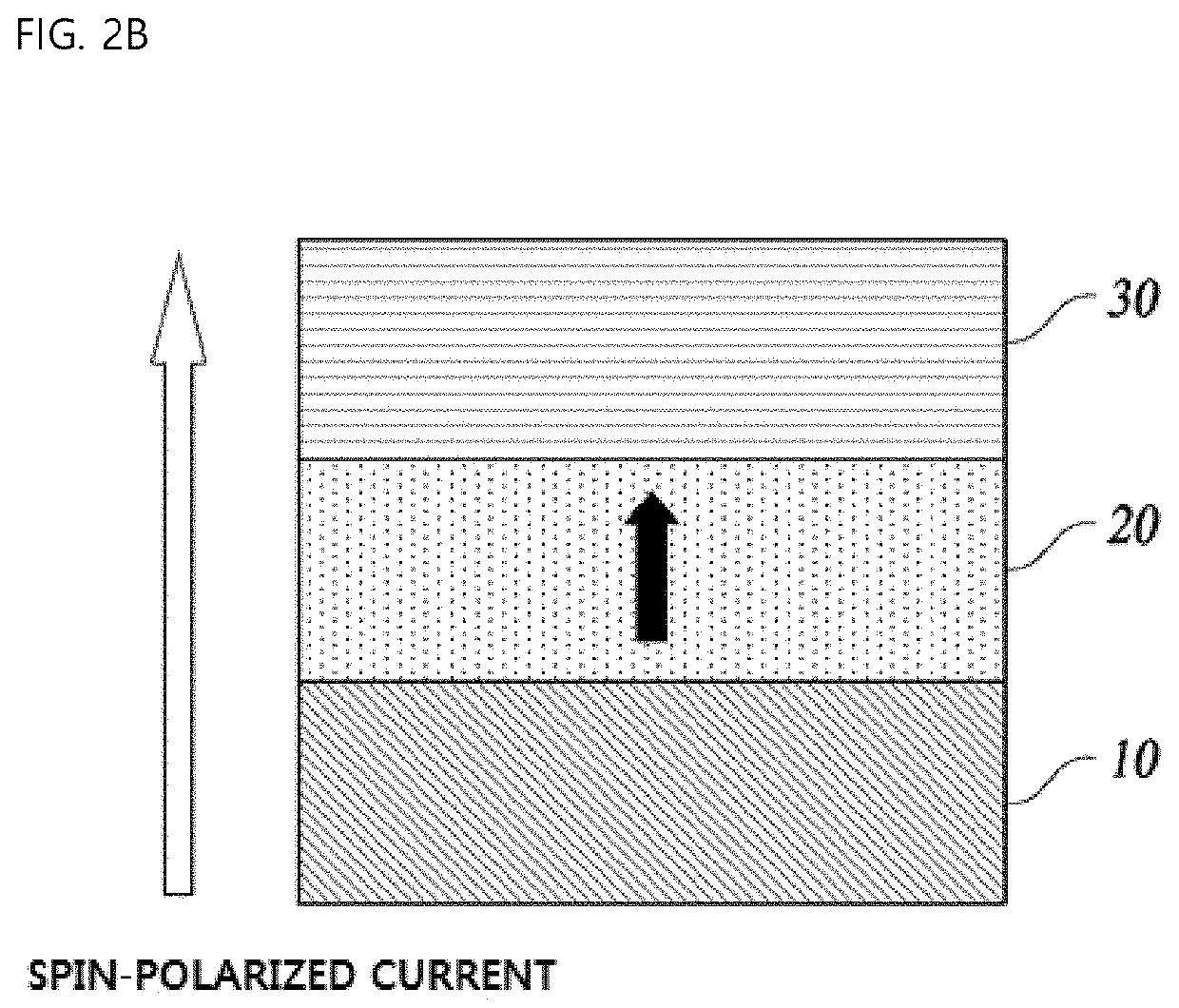 Logic device using spin torque