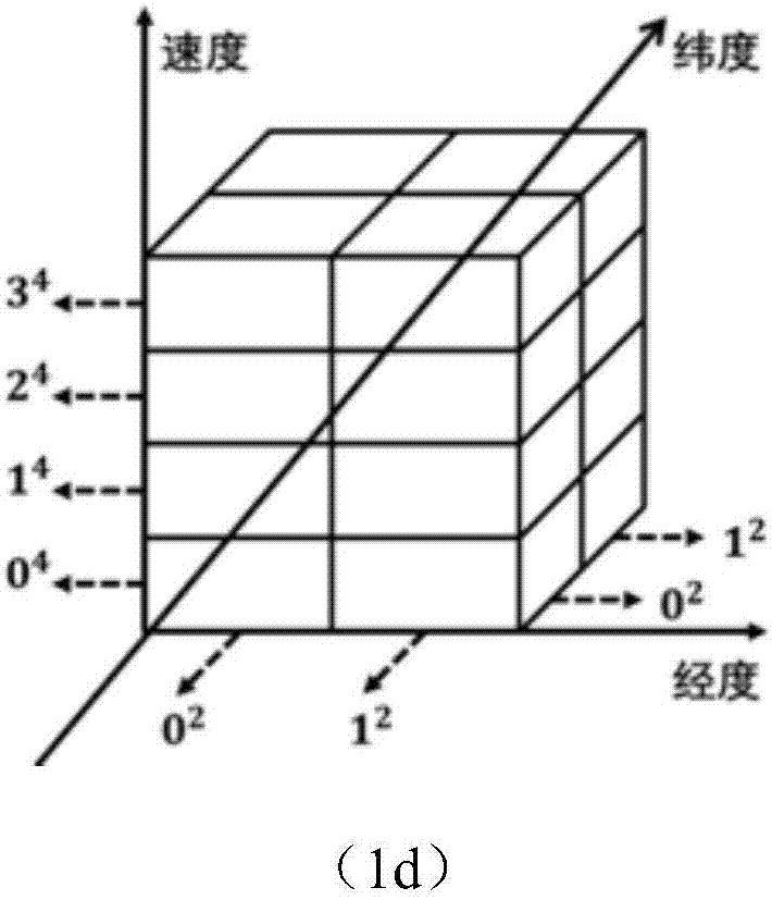 Geoword-based multivariate power time series data indexing method