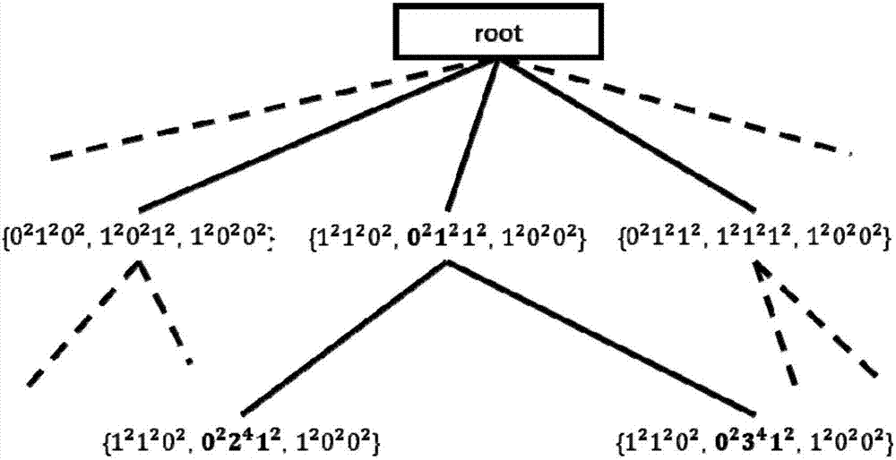 Geoword-based multivariate power time series data indexing method