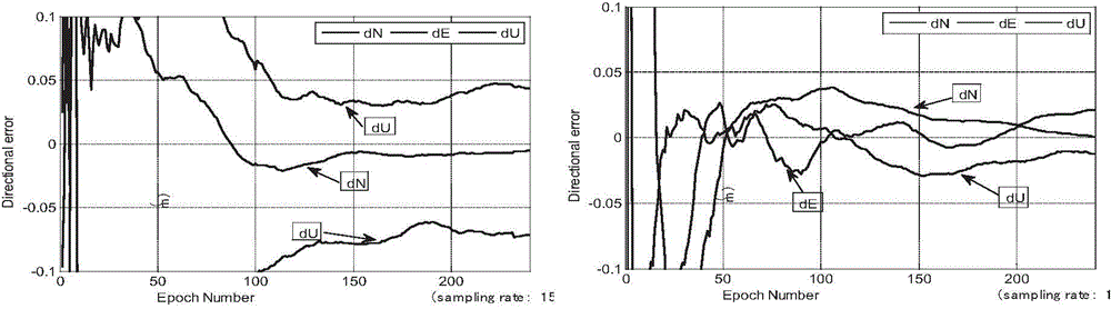 Real-time precise point positioning method based on satellite clock and R-orbit error mixed estimation