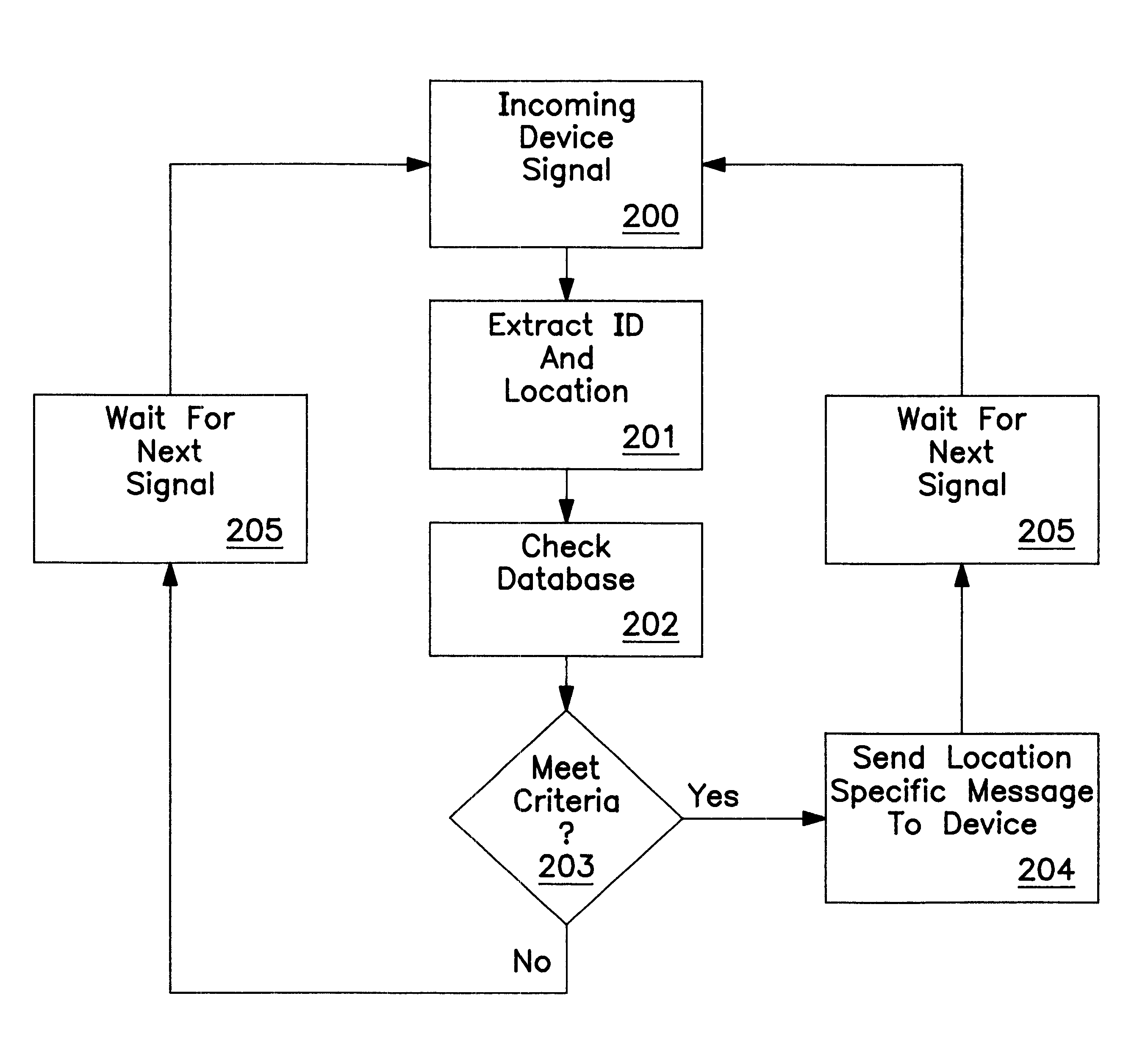 System and method of accessing and recording messages at coordinate way points