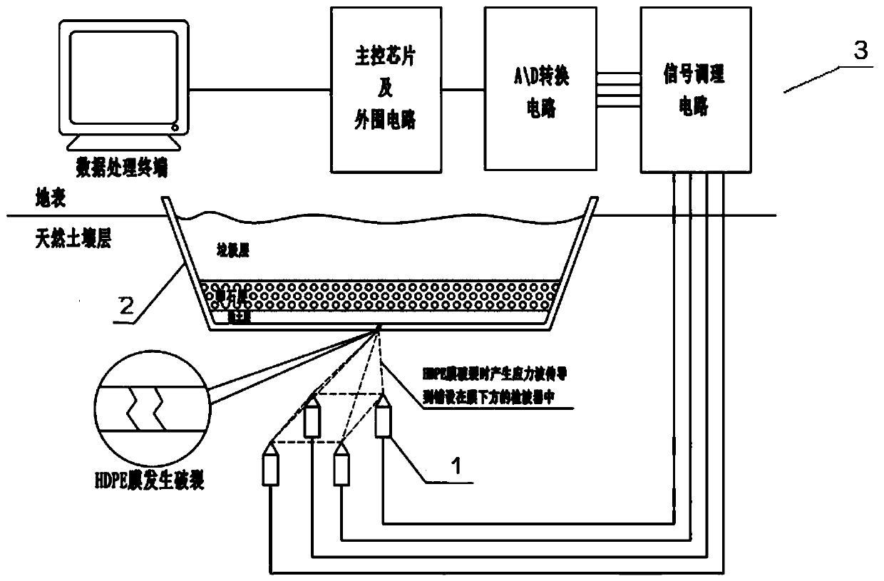 A method and device for locating the leakage position of hdpe membrane by using stress wave