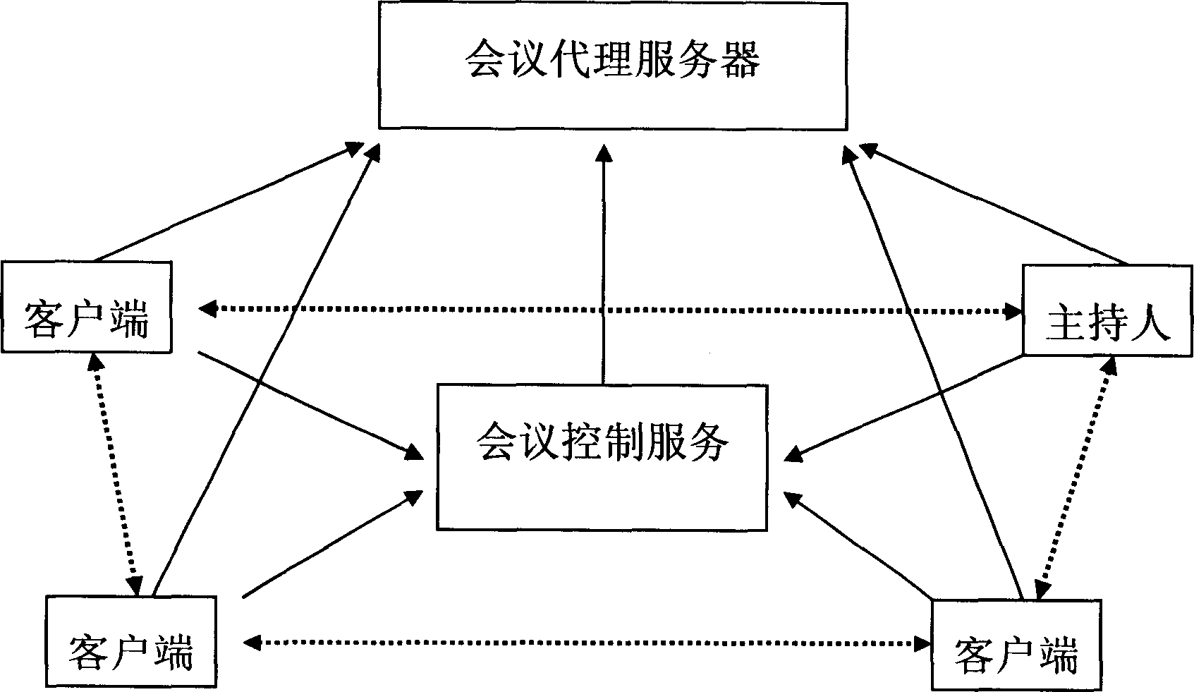 Video frequency session system based on P2P and SIP and realizing method thereof