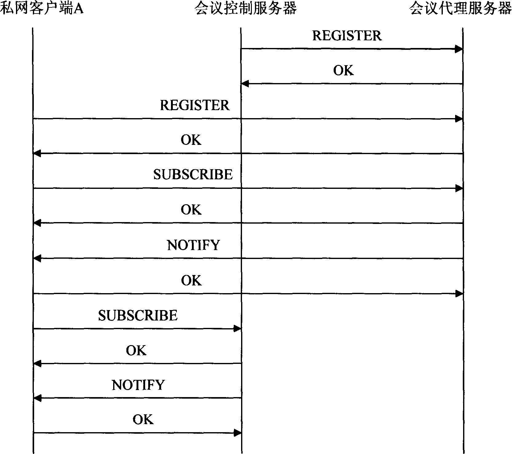 Video frequency session system based on P2P and SIP and realizing method thereof